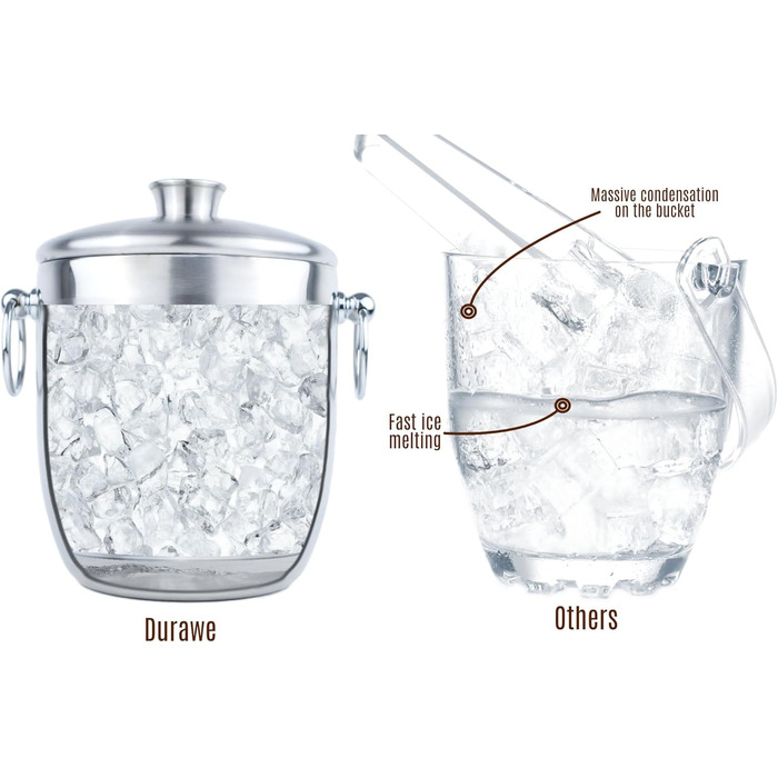 Ведро для льда 3 л с крышкой, совком и щипцами для льда Durawe Company