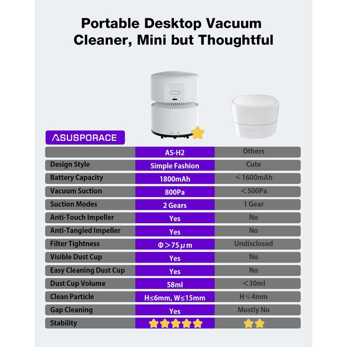Портативний пилосос 5 Вт зелений ASUSPORACE