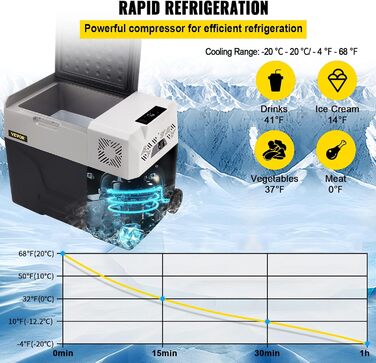 Автохолодильник 30 л 45 Вт чорний VEVOR