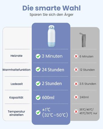 Підігрівач дитячих пляшечок GROWNSY