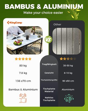 Складаний кемпінговий стіл 136 х 70 см KingCamp