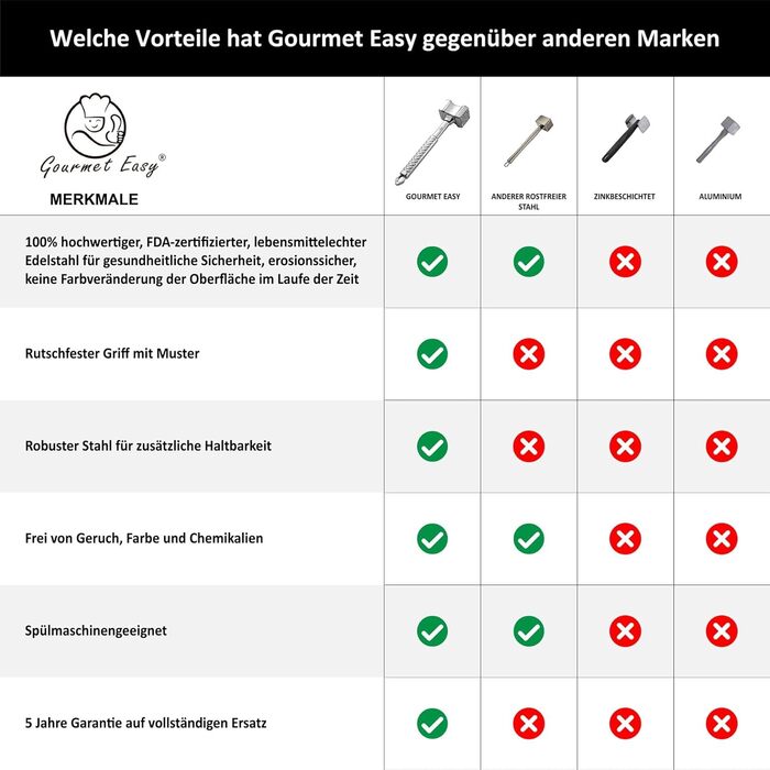 Молоток для м'яса з нержавіючої сталі 29,7 см Gourmet Easy